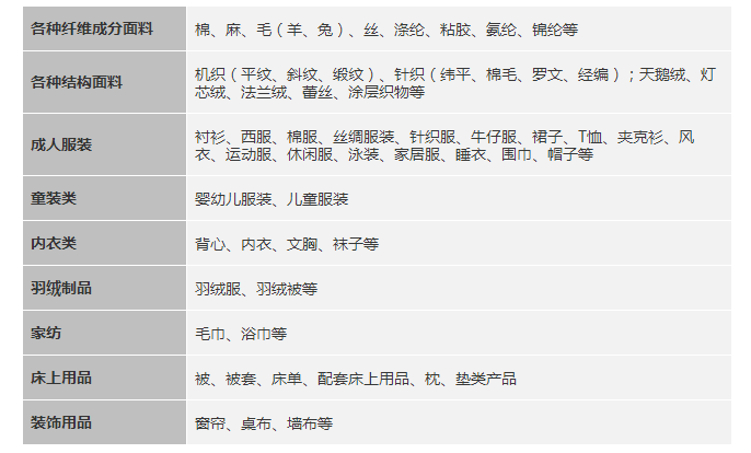 产品范围