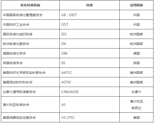 测试标准