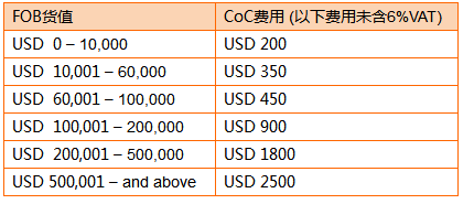 收费标准