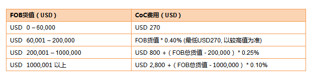 收费标准