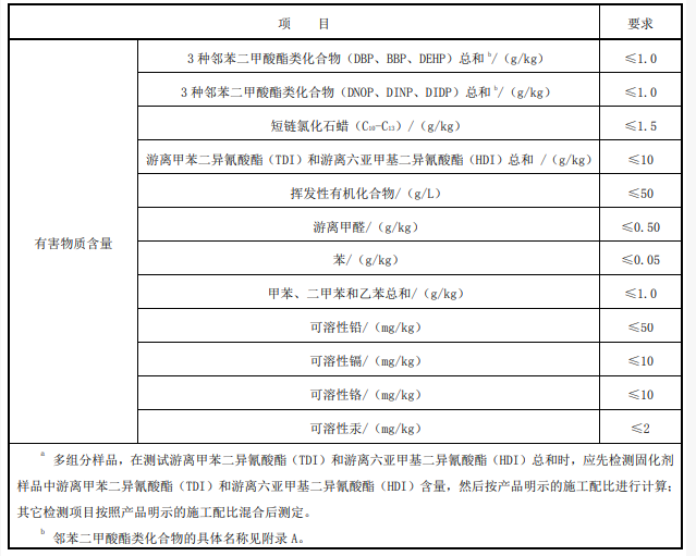 有害物质含量