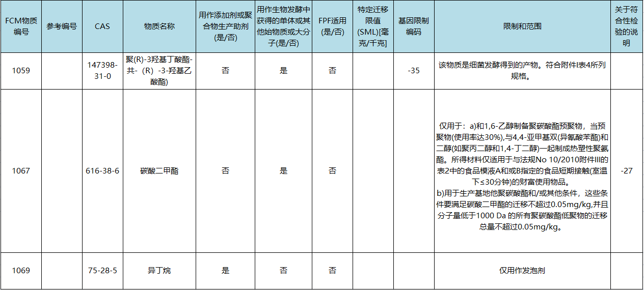 物质的群体限制