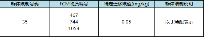 物质的群体限制