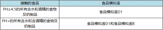 食品模拟液