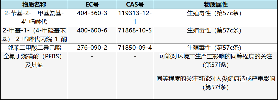 物质信息表