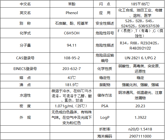 苯酚清单