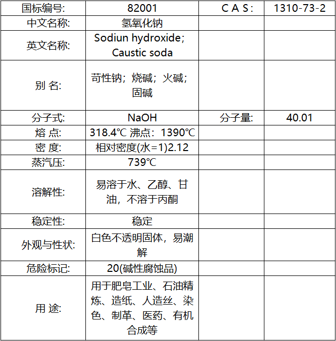 氢氧化钠