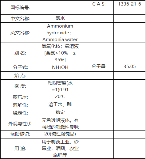 氨水msds