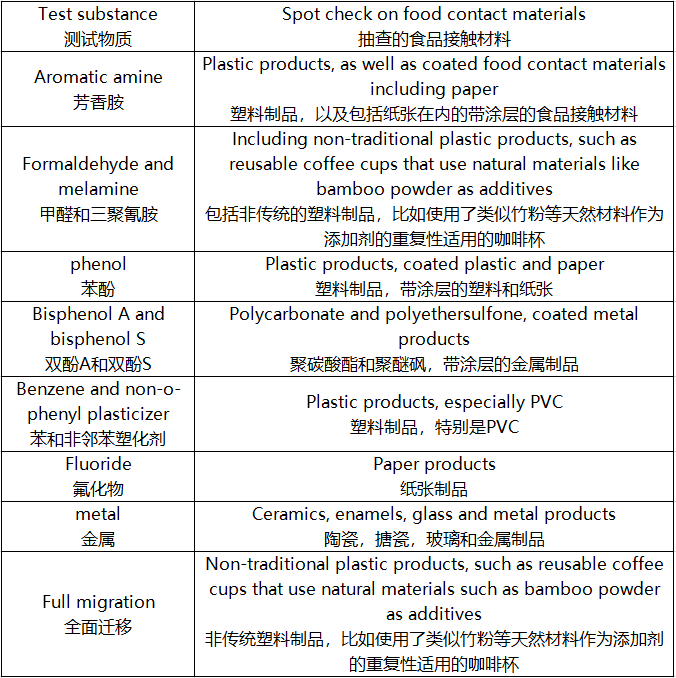 监管项目