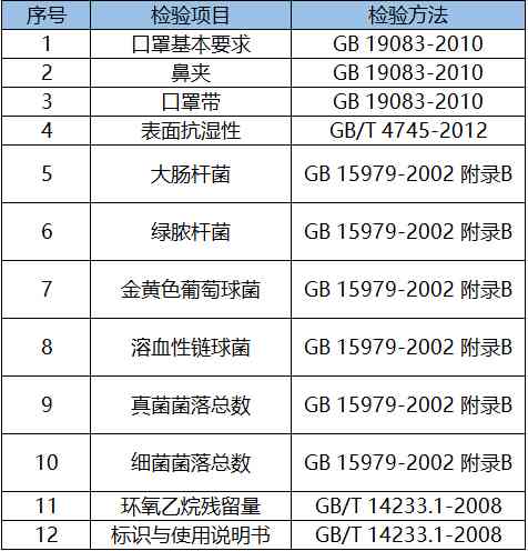 医用防护口罩