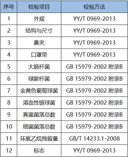 一次性使用医用口罩