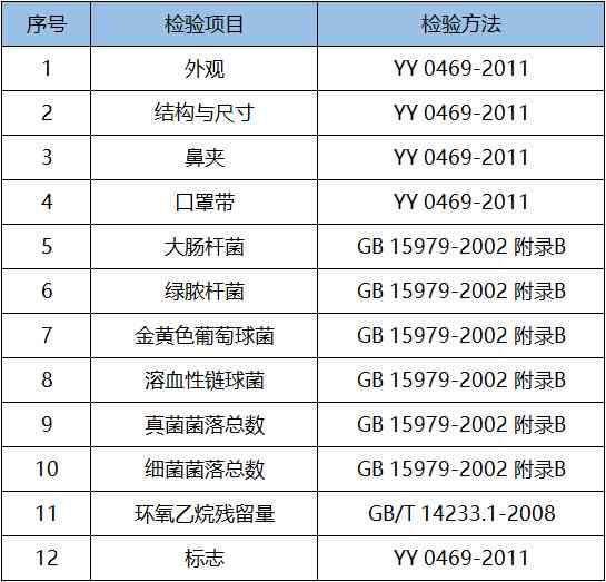 医用外科口罩