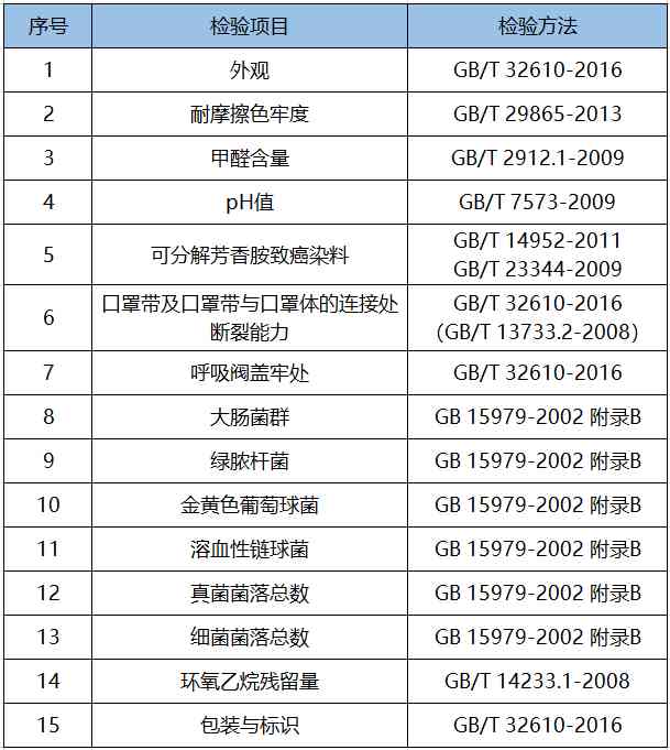 日常防护型口罩