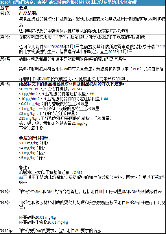 食品接触新法令