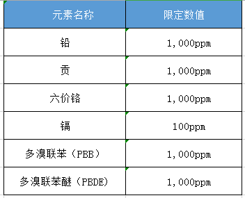 中国rohs测试项目