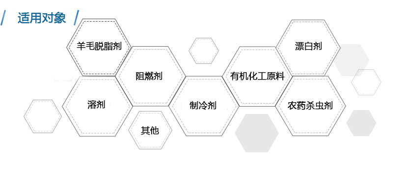 卤素测试对象