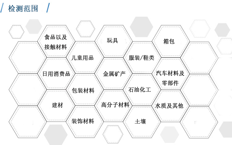 有害物测试范围