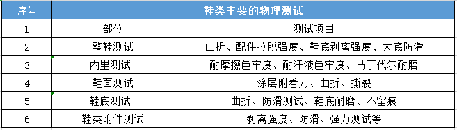 流程图