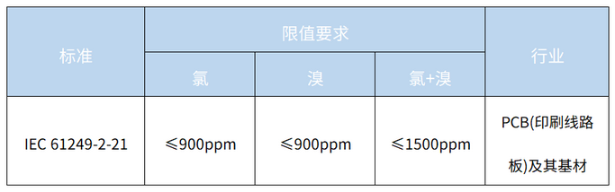卤素检测