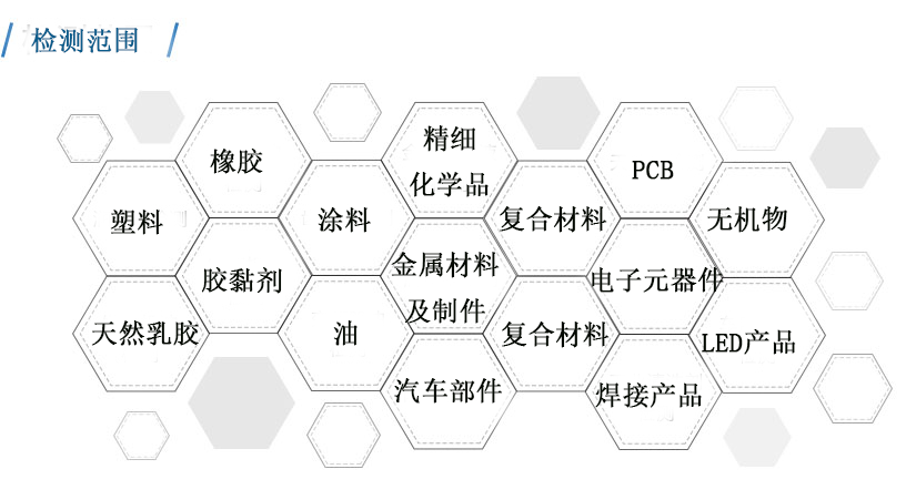 检测范围