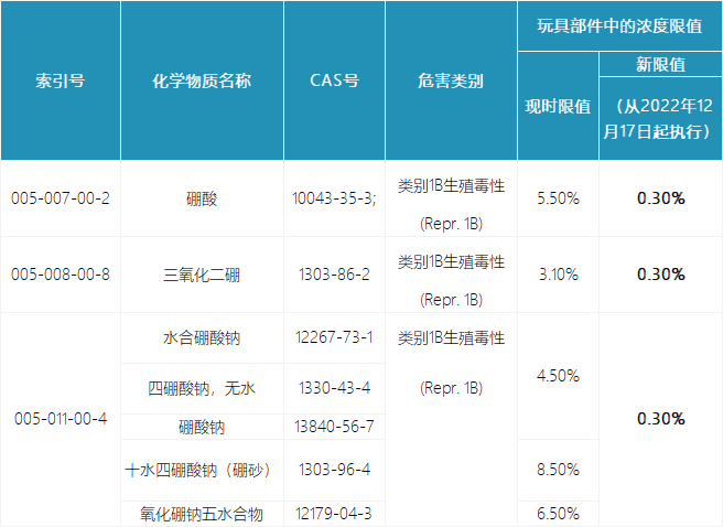 法规