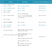欧盟更新玩具安全指令2009/48/EC协调标准EN 71-2、