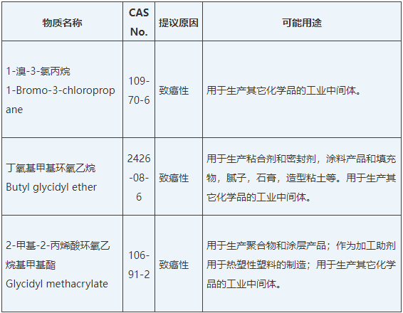 加州65